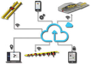 crane remote control method